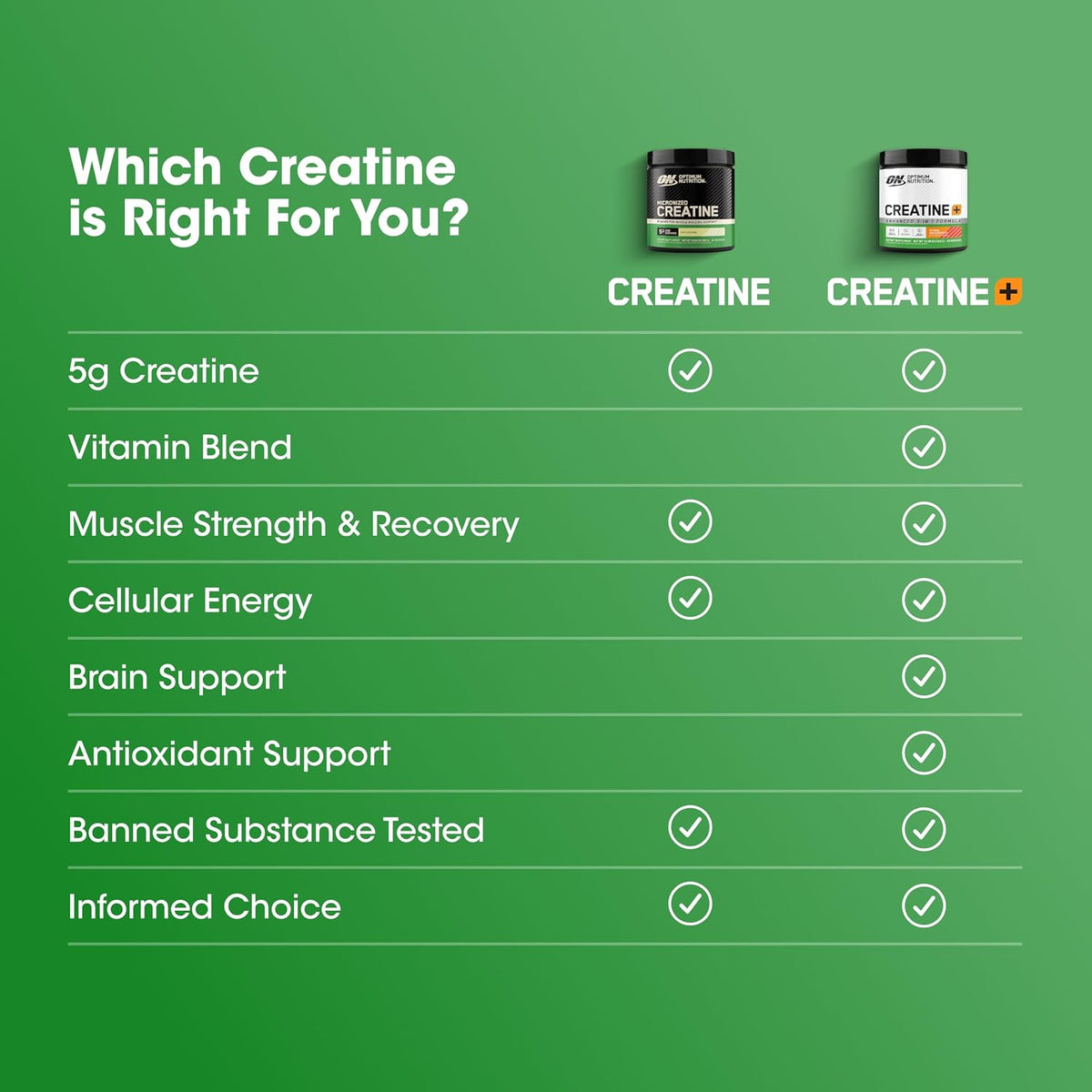 Optimum Nutrition Creatine Monohydrate Powder, Unflavored, 1.32 LB