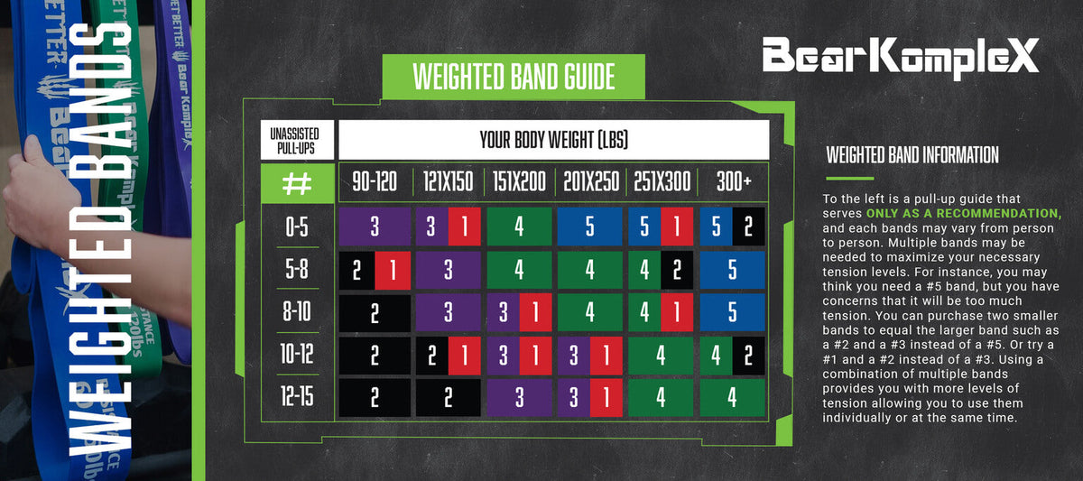 Bear KompleX Resistance Bands - Strength Training Bands