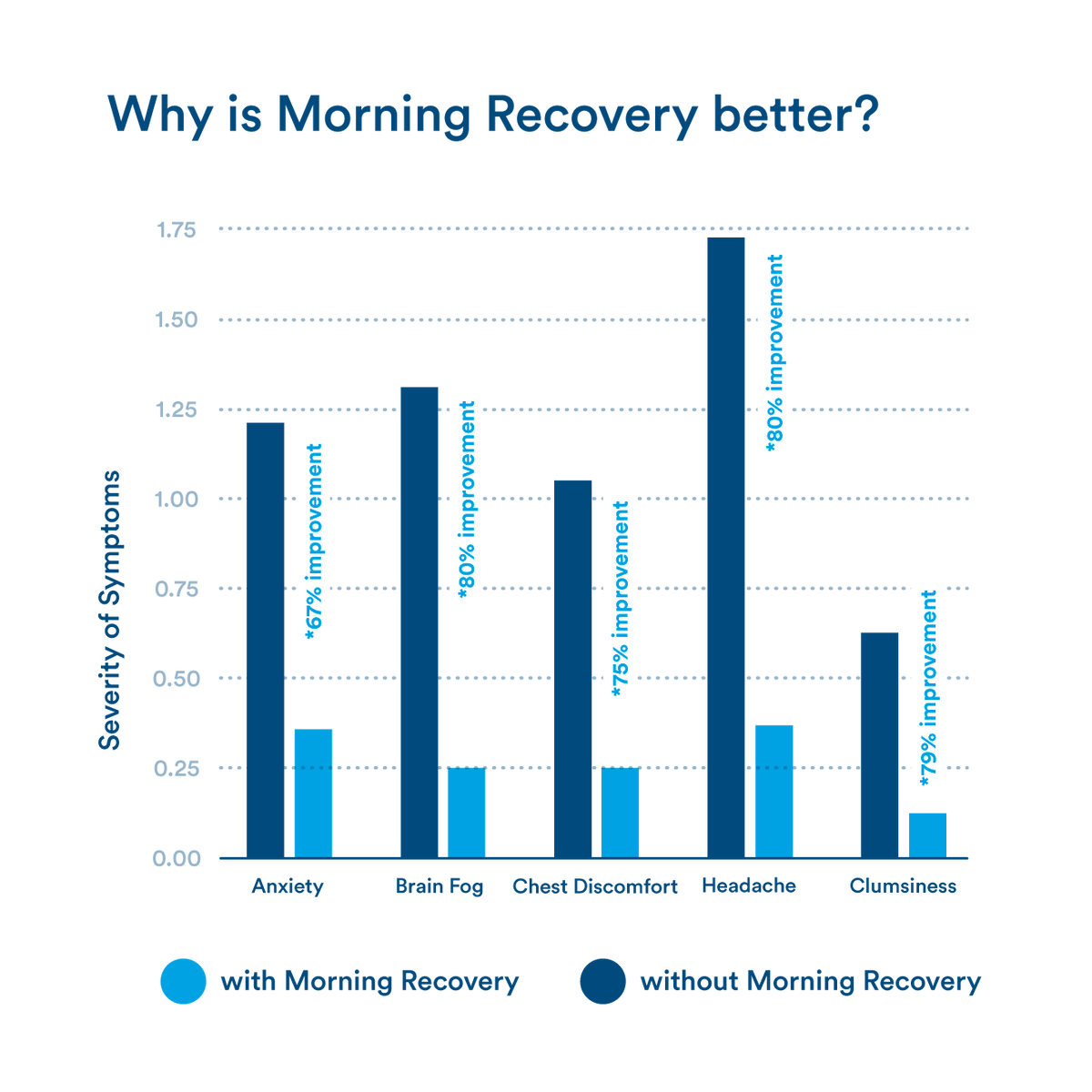Morning Recovery Energy Drink - Boost & Refresh Naturally